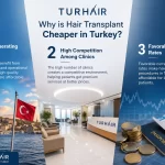 Turhair hair transplant Turkey infographic showing lower costs, clinic competition, and favorable exchange rates
